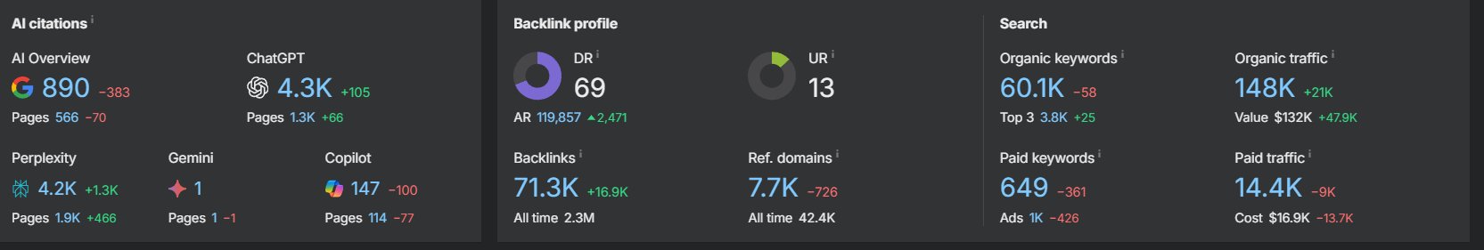 AI Citations Dashboard